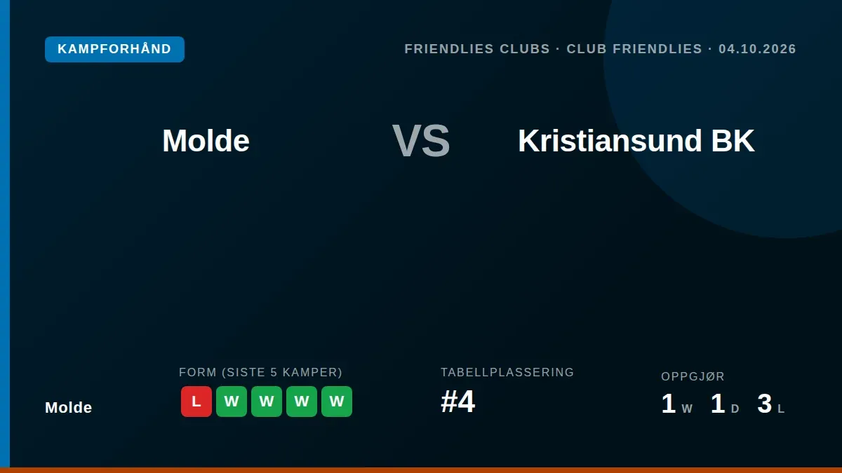 Molde will host a friendly match against Kristiansund BK at Aker Stadion on October 4 to maintain player fitness during...