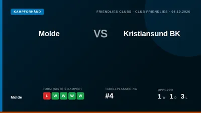 Molde will host a friendly match against Kristiansund BK at Aker Stadion on October 4 to maintain player fitness during...
